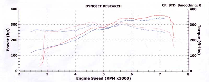High Power ECM Performance Chip for Maserati Quattroporte (2004-2012)