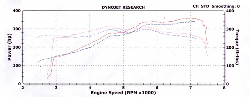 Chip ECM de alto rendimiento para Maserati Quattroporte (2004-2012)