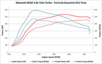 High Power ECU Tune for Maserati Ghibli