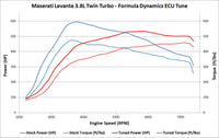 High Power ECU Tune for Maserati Levante