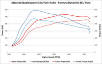 High Power ECU Tune for Maserati Quattroporte (2014-Current)