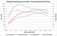 High Power ECU Tune for Maserati Quattroporte (2014-Current)
