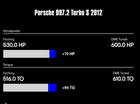 ECU Tune for Porsche 997.2 Turbo S