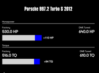 ECU Tune for Porsche 997.2 Turbo S