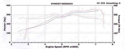 Chip ECM de alto rendimiento para Maserati 4200 / GranSport