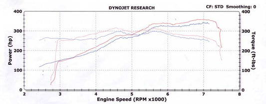 High Power ECM Performance Chip for Maserati GranTurismo